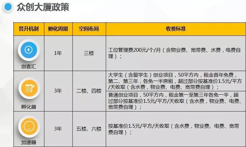 北软众创大厦 开启你的创业梦想，共绘宏图众创新篇章